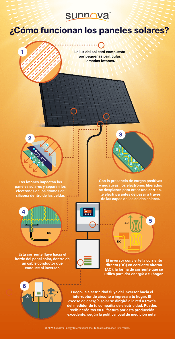 Cómo funcionan los paneles solares