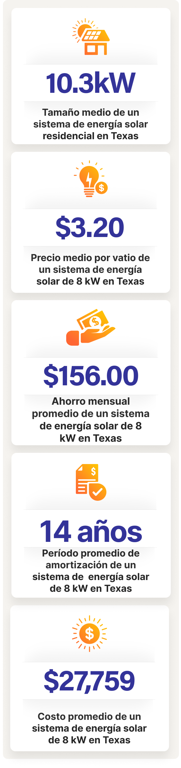 Cost of Solar Panels in Texas-Mobile es