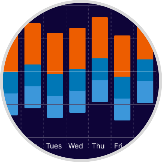 Solar usage by day visualized on the Sunnova app